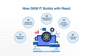 How GKM IT Builds with React