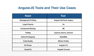 AngularJS tools